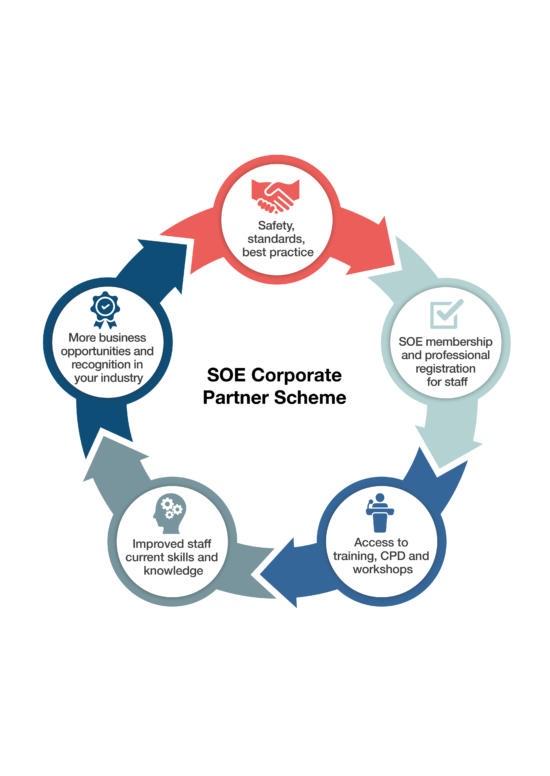 corp partner diagram